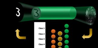 Tech: Approach could improve medical diagnostics, telecommunications — (Report)
