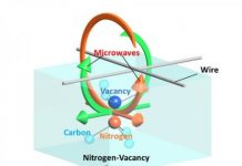 Tech: Researchers demonstrate fault-tolerant universal holonomic quantum gates — (Report)