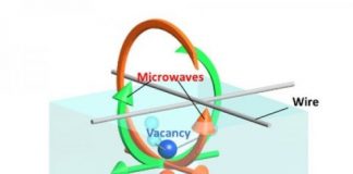 Tech: Researchers demonstrate fault-tolerant universal holonomic quantum gates — (Report)