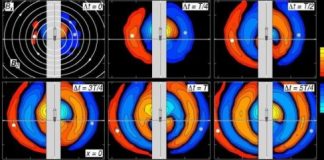 Tech: A new study sheds light on how ultralow frequency radio waves and plasmas interact — (Report)