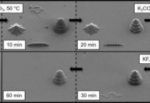 Tech: Scientists develop method for the specific degradation of laser-written microstructures — (Report)