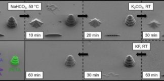 Tech: Scientists develop method for the specific degradation of laser-written microstructures — (Report)