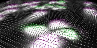 Tech: Computer simulations reveal new behavior of antiskyrmions in gradually increased electric currents — (Report)