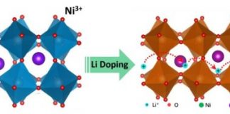 Tech: Quantum material is promising ‘ion conductor’ for research, new technologies — (Report)