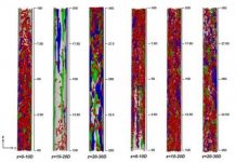 Research: Supercomputing simulations and machine learning help improve power plants —
