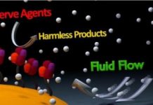 Tech: Nanobot pumps destroy nerve agents — (Report)