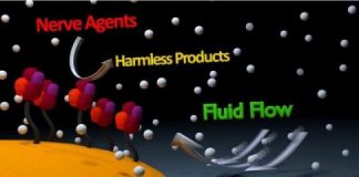 Tech: Nanobot pumps destroy nerve agents — (Report)