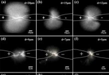 Tech: Researchers unravel the path of electrical discharges on phenomenally small scales — (Report)