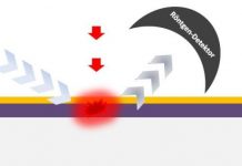Tech: Nanoscale heat transport under the microscope — (Report)