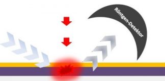 Tech: Nanoscale heat transport under the microscope — (Report)