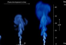 Research: Tools to predict dispersal of chemical plumes, pollutants —