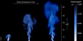 Research: Tools to predict dispersal of chemical plumes, pollutants —