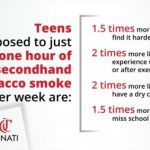 Study: Secondhand smoke linked to poor health, higher absenteeism, increased likelihood to seek medical attention — (Details)