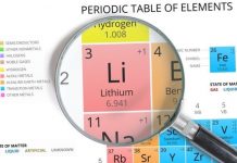 Research: Chemists make breakthrough on road to creating a rechargeable lithium-oxygen battery —