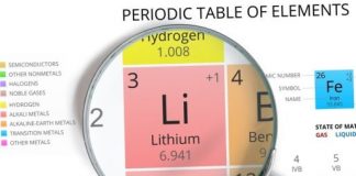 Research: Chemists make breakthrough on road to creating a rechargeable lithium-oxygen battery —