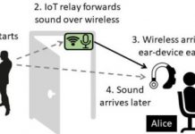 Tech: Method to cancel noise without ear-blocking headphones — (Report)