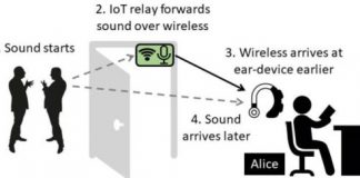 Tech: Method to cancel noise without ear-blocking headphones — (Report)