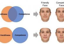 Research: How we judge personality from faces depends on our beliefs about how personality works —