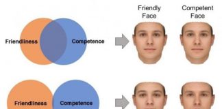 Research: How we judge personality from faces depends on our beliefs about how personality works —