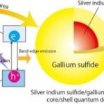 Study: Environmentally friendly photoluminescent nanoparticles for more vivid display colors — (Details)