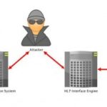 Study: How unsecured medical record systems and medical devices put patient lives at risk — (Details)