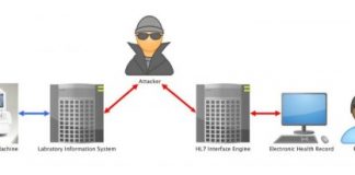 Study: How unsecured medical record systems and medical devices put patient lives at risk — (Details)