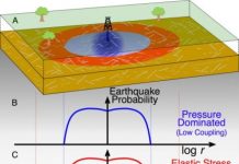 Tech: Study finds injecting fluid into sedimentary rock can produce bigger, more distant earthquakes than injecting into the underlying basement rock — (Report)