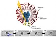 Tech: Peering into private life of atomic clusters — using the world’s tiniest test tubes — (Report)