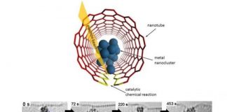 Tech: Peering into private life of atomic clusters — using the world’s tiniest test tubes — (Report)