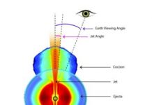 Tech: Jet appeared to move four times faster than light — (Report)