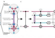 Tech: Scientists ‘teleport’ a quantum gate — (Report)