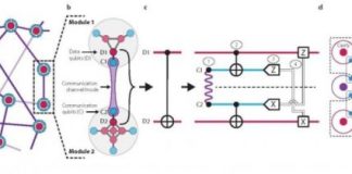 Tech: Scientists ‘teleport’ a quantum gate — (Report)