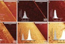 Tech: First ever large-scale 2D surface deposition of piezoelectric material — (Report)