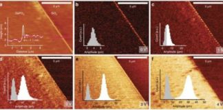 Tech: First ever large-scale 2D surface deposition of piezoelectric material — (Report)
