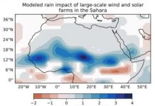 Research: Large wind and solar farms in the Sahara would increase heat, rain, vegetation —