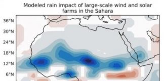 Research: Large wind and solar farms in the Sahara would increase heat, rain, vegetation —