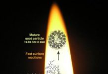 Research: Scientists unlock mystery to help reduce hazardous emissions —