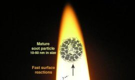 Research: Scientists unlock mystery to help reduce hazardous emissions —