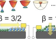 Tech: Researchers resolve a major mystery in 2D material electronics — (Report)