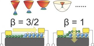 Tech: Researchers resolve a major mystery in 2D material electronics — (Report)