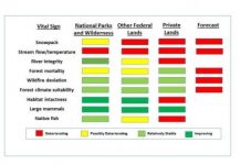 Research: Health of the Greater Yellowstone ecosystem —
