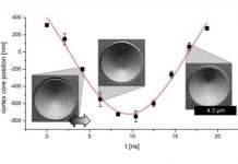 Tech: Technique for imaging magnetization dynamics developed in a joint project — (Report)