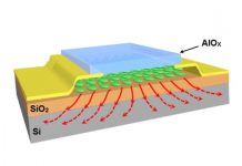 Tech: Nano-sandwiching improves heat transfer, prevents overheating in nanoelectronics — (Report)