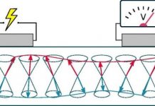 Tech: Physicists explore long-distance information transmission in antiferromagnetic iron oxide — (Report)