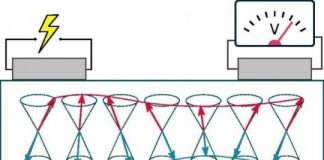 Tech: Physicists explore long-distance information transmission in antiferromagnetic iron oxide — (Report)