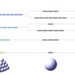 Study: How a tetrahedral substance can be more symmetrical than a spherical atom — (Details)