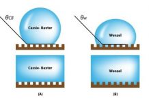 Tech: Understanding surface science to manufacture quality cosmetics — (Report)