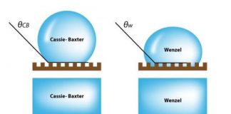 Tech: Understanding surface science to manufacture quality cosmetics — (Report)