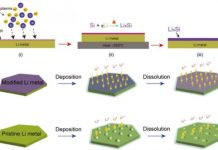 Tech: A novel approach of improving battery performance — (Report)