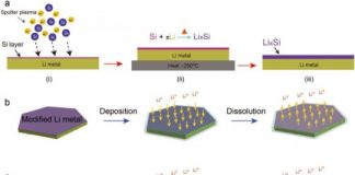 Tech: A novel approach of improving battery performance — (Report)